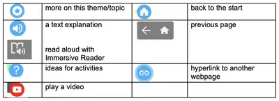 Thinglink Instructions