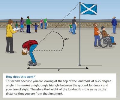 A graphic drawing of the esplanade at Edinburgh Castle. In the background, you can see various different people of all ages moving around. In the foreground is a person bent over, looking between their legs at a Scottish saltire flag on a pole behind them. A 45 degree angle has been marked out between the person and the flag pole.