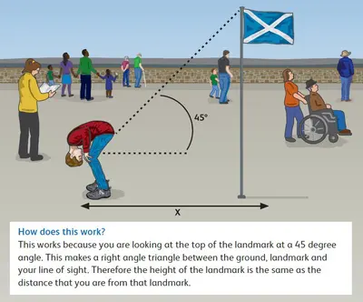 A graphic drawing of the esplanade at Edinburgh Castle. In the background, you can see various different people of all ages moving around. In the foreground is a person bent over, looking between their legs at a Scottish saltire flag on a pole behind them. A 45 degree angle has been marked out between the person and the flag pole.