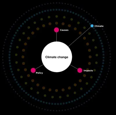 Maths for climate change 06