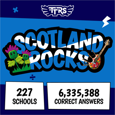 Scotland Rocks 2025 Results