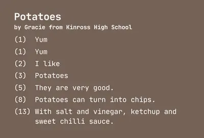 Potatoes
by Gracie from Kinross High School

(1)  Yum

(1)  Yum

(2)  I like

(3)  Potatoes

(5)  They are very good.

(8)  Potatoes can turn into chips.

(13) With salt and vinegar, ketchup and
     sweet chilli sauce.
