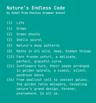 Nature’s Endless Code
by Azhaf from Paisley Grammar School

(1)  Life

(1)  Grows

(2)  Green shoots

(3)  Shells spiral

(5)  Nature’s deep patterns 

(8)  Maths in all wild, deep, hidden things

(13) Fern fronds unfurl, a delicate, 
     perfect, graceful curve
(21) Sunflowers turn, their seeds arranged
     in golden spirals, a cosmic, silent,
     wondrous dance
(34) From smallest cell to vastest galaxy,
     the golden ratio whispers, revealing
     nature’s grand design, forever, 
     everywhere, in all us.
