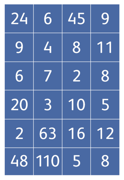 A 4 by 6 number grid showing various numbers between 2 and 110.