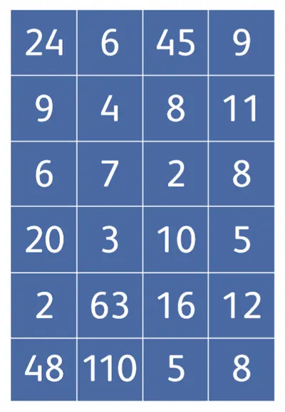 A 4 by 6 number grid showing various numbers between 2 and 110.