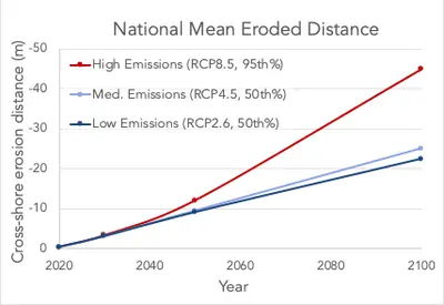 Nature Scot Graph